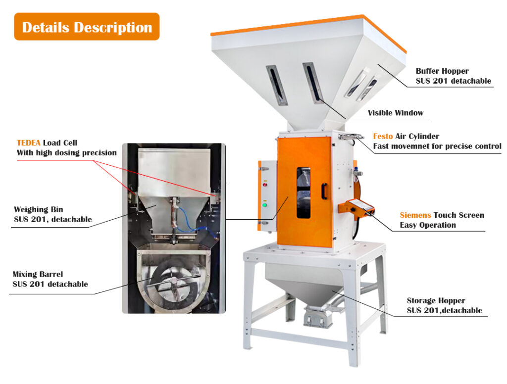 Gravimetric blender structure diagram showing components layout