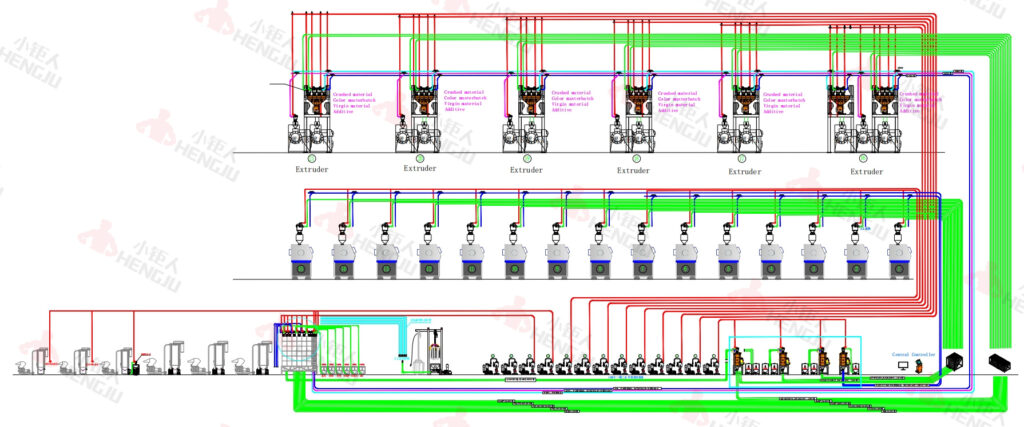 Gravimetric blending layout for PET/PP sheet extrusion in home appliance shell production