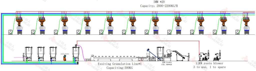Desenho técnico de misturador gravimétrico para máquina injetora
